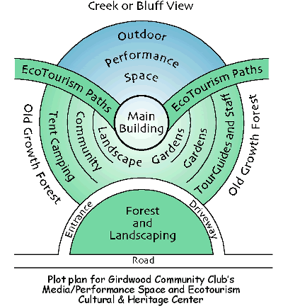 PlotPlan